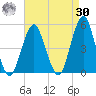 Rockaway Beach tide chart for Wednesday, August 30, 2023