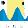 Rockaway Beach tide chart for Tuesday, August 8, 2023