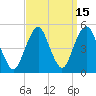 Rockaway Beach tide chart for Friday, September 15, 2023