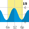 Rockaway Beach tide chart for Tuesday, September 19, 2023