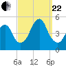 Rockaway Beach tide chart for Friday, September 22, 2023