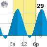Rockaway Beach tide chart for Friday, September 29, 2023
