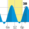 Rockaway Beach tide chart for Saturday, September 30, 2023