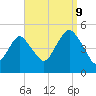 Rockaway Beach tide chart for Saturday, September 9, 2023