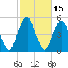 Rockaway Beach tide chart for Sunday, October 15, 2023