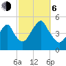 Rockaway Beach tide chart for Friday, October 6, 2023