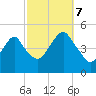 Rockaway Beach tide chart for Saturday, October 7, 2023
