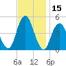 Rockaway Beach tide chart for Wednesday, November 15, 2023
