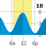 Rockaway Beach tide chart for Saturday, November 18, 2023