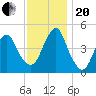 Rockaway Beach tide chart for Monday, November 20, 2023