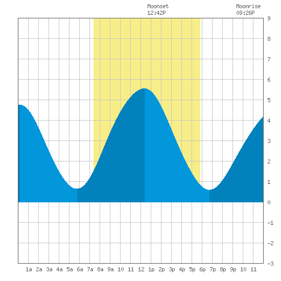 Rockaway Beach tide chart for Thursday, November 2, 2023