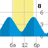 Rockaway Beach tide chart for Wednesday, November 8, 2023