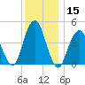 Rockaway Beach tide chart for Friday, December 15, 2023