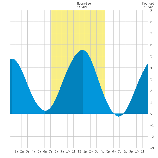 Rockaway Beach tide chart for Monday, December 18, 2023