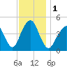 Rockaway Beach tide chart for Friday, December 1, 2023