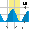 Rockaway Beach tide chart for Saturday, December 30, 2023