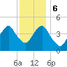 Rockaway Beach tide chart for Wednesday, December 6, 2023