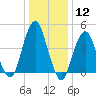 Rockaway Beach tide chart for Friday, January 12, 2024