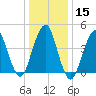 Rockaway Beach tide chart for Monday, January 15, 2024