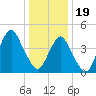 Rockaway Beach tide chart for Friday, January 19, 2024
