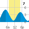 Rockaway Beach tide chart for Sunday, January 7, 2024