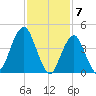 Rockaway Beach tide chart for Wednesday, February 7, 2024