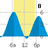 Rockaway Beach tide chart for Thursday, February 8, 2024