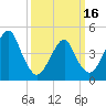 Rockaway Beach tide chart for Saturday, March 16, 2024