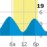 Rockaway Beach tide chart for Tuesday, March 19, 2024