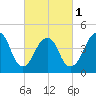 Rockaway Beach tide chart for Friday, March 1, 2024