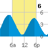 Rockaway Beach tide chart for Wednesday, March 6, 2024