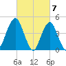 Rockaway Beach tide chart for Thursday, March 7, 2024
