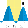 Rockaway Beach tide chart for Saturday, March 9, 2024
