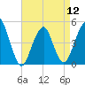 Rockaway Beach tide chart for Friday, April 12, 2024