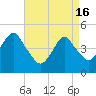 Rockaway Beach tide chart for Tuesday, April 16, 2024