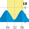 Rockaway Beach tide chart for Thursday, April 18, 2024