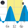 Rockaway Beach tide chart for Monday, April 8, 2024