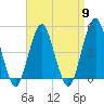 Rockaway Beach tide chart for Tuesday, April 9, 2024