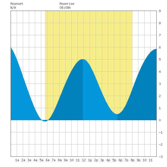 Rockaway Beach tide chart for Saturday, May 11, 2024