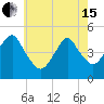 Rockaway Beach tide chart for Wednesday, May 15, 2024