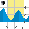 Rockaway Beach tide chart for Wednesday, May 1, 2024