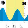 Rockaway Beach tide chart for Thursday, May 30, 2024