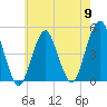 Rockaway Beach tide chart for Thursday, May 9, 2024