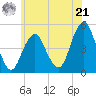 Rockaway Beach tide chart for Friday, June 21, 2024