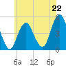 Rockaway Beach tide chart for Saturday, June 22, 2024