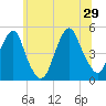 Rockaway Beach tide chart for Saturday, June 29, 2024