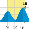 Rockaway Beach tide chart for Thursday, July 18, 2024