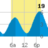 Rockaway Beach tide chart for Friday, July 19, 2024