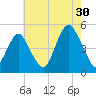 Rockaway Beach tide chart for Tuesday, July 30, 2024