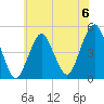 Rockaway Beach tide chart for Saturday, July 6, 2024
